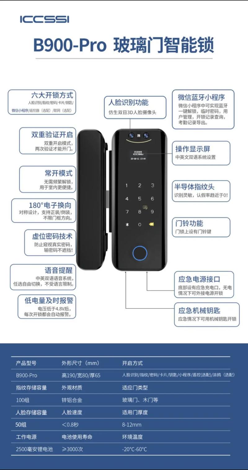智能门锁核心技术与原理是什么?-图2 智能门锁核心技术与原理是什么?-图2
