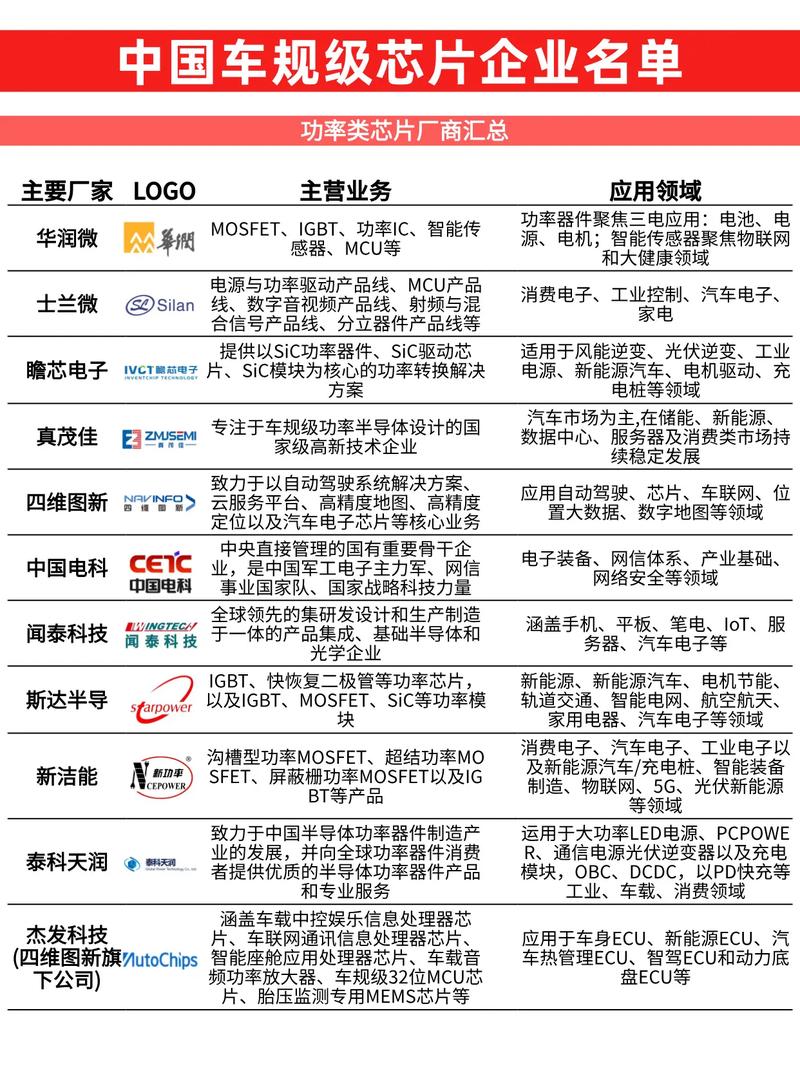 哪些国家最依赖芯片技术?-图1 哪些国家最依赖芯片技术?-图1