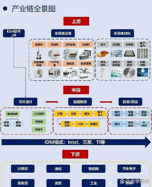 哪些国家最依赖芯片技术?-图2 哪些国家最依赖芯片技术?-图2