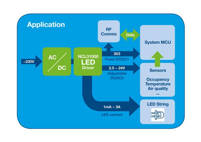 WDM技术有哪些典型应用实例?-图2 WDM技术有哪些典型应用实例?-图2