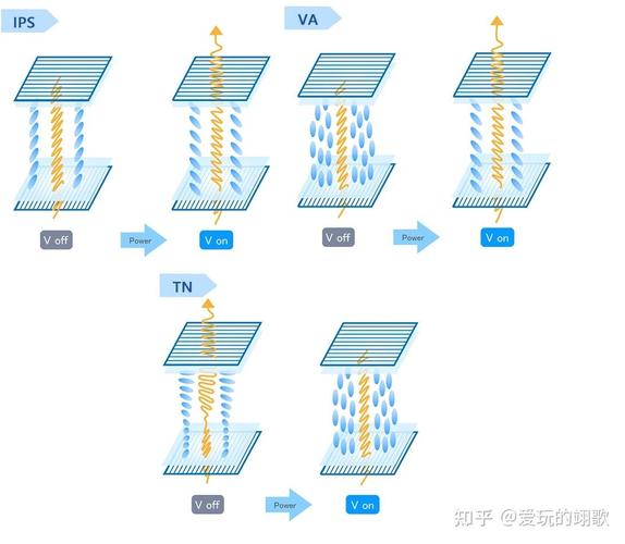 IPS宽视角技术原理究竟是什么?-图1 IPS宽视角技术原理究竟是什么?-图1