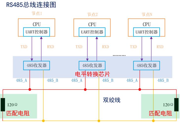 RS-485总线技术如何实现可靠通信？-图2