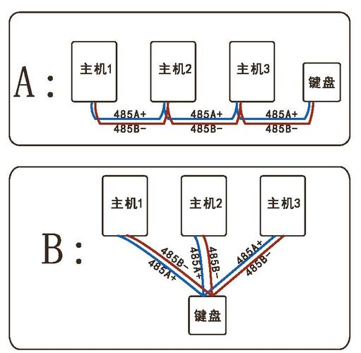 RS-485总线技术如何实现可靠通信？-图3