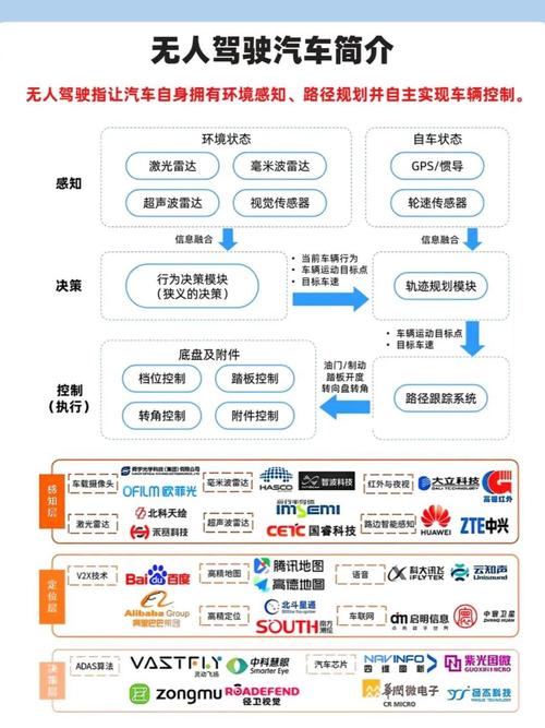 智能汽车核心关键技术有哪些?-图1 智能汽车核心关键技术有哪些?-图1