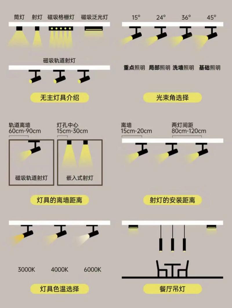 LED灯照明技术要求有哪些核心要点？-图1