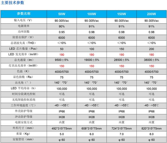 LED灯照明技术要求有哪些核心要点？-图3