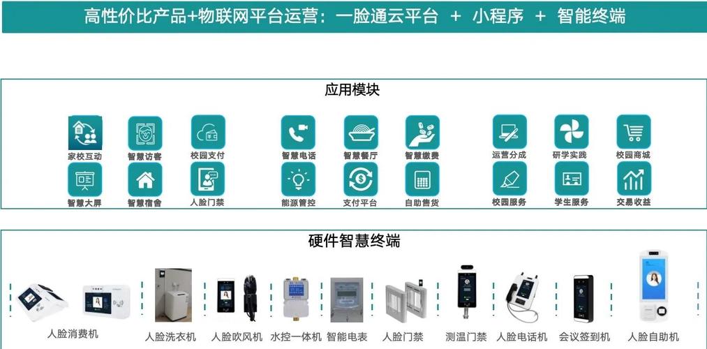 物联网如何让人脸识别更安全?-图1 物联网如何让人脸识别更安全?-图1