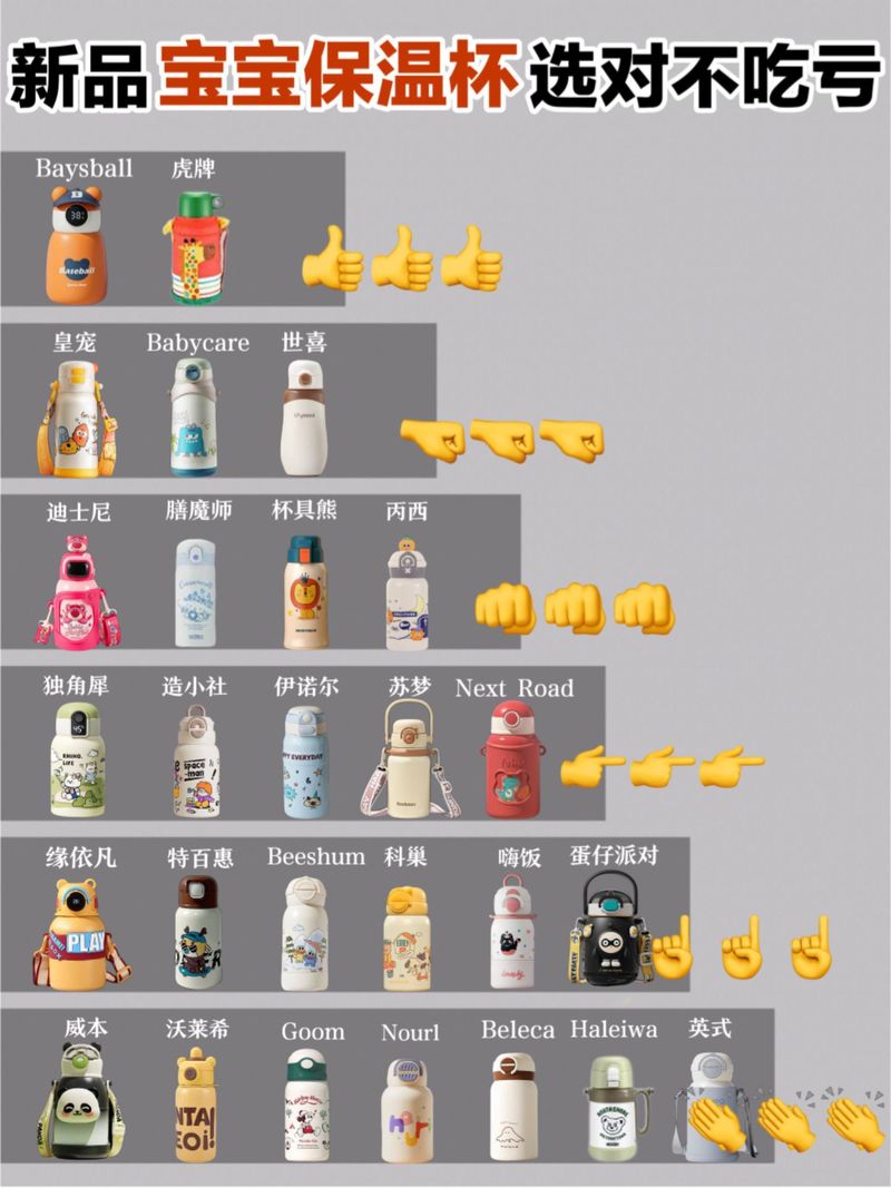 保温杯品牌市场份额如何？-图2