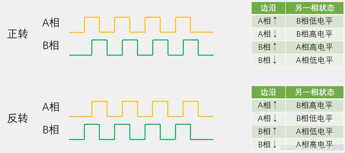 mimo技术正交编码-图2