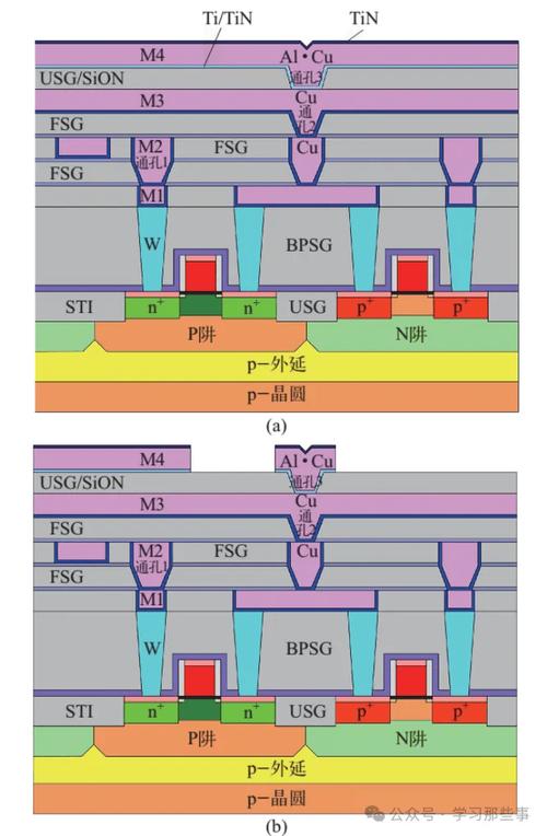 CMOS平台技术生产有何优势？-图1