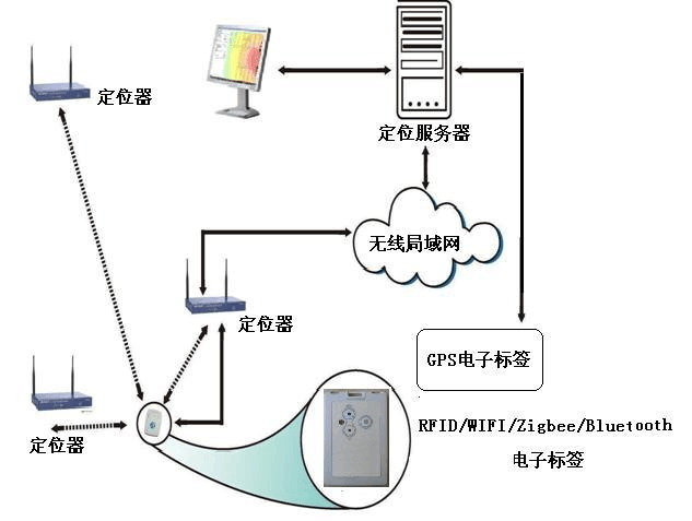 移动WiFi定位技术如何实现精准定位？-图1