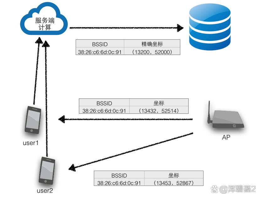 移动WiFi定位技术如何实现精准定位？-图2