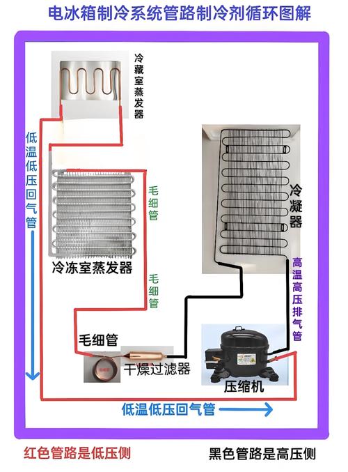图解 空调器电冰箱维修-图1