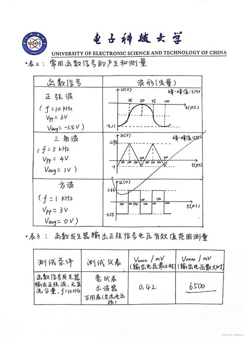 电气测量技术 pdf-图1
