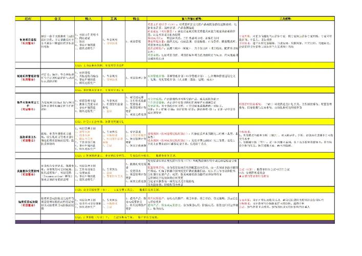 技术要求如何决定输入与输出？-图1