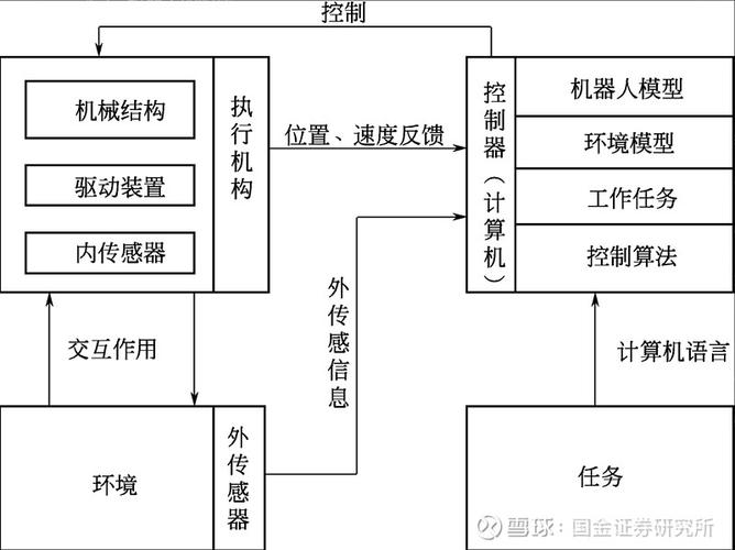 运动控制 技术 最新-图2 运动控制 技术 最新-图2
