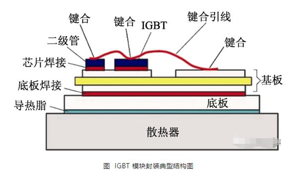 IGBT封装技术如何提升器件性能与可靠性？-图3