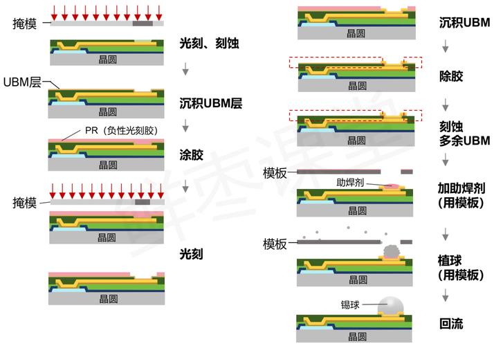 TSOP封装焊接技术难点是什么？-图1