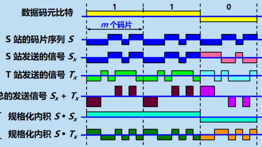 CDMA技术何时被正式提出？-图1