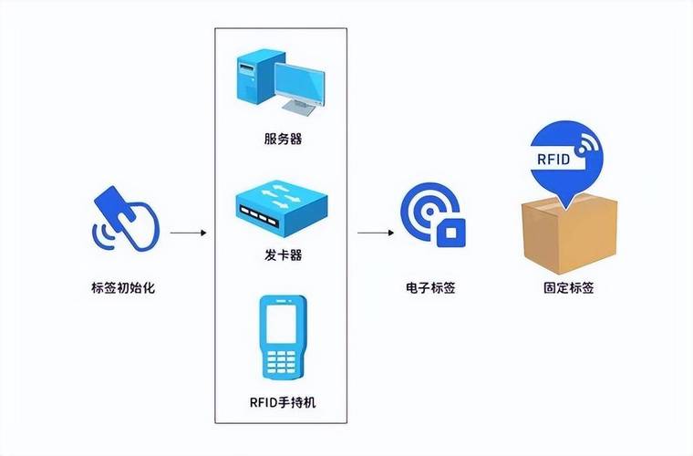 RFID技术是什么？原理与应用有哪些？-图1