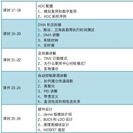 磁场定向技术 foc-图2