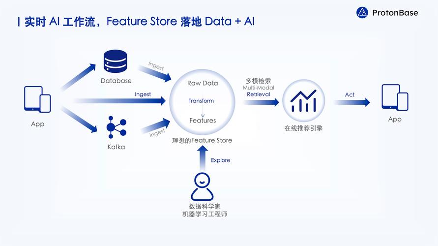 魅族 zone 技术是什么？-图1