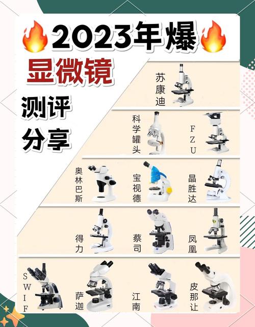 国产十大显微镜品牌，哪些值得选？-图2