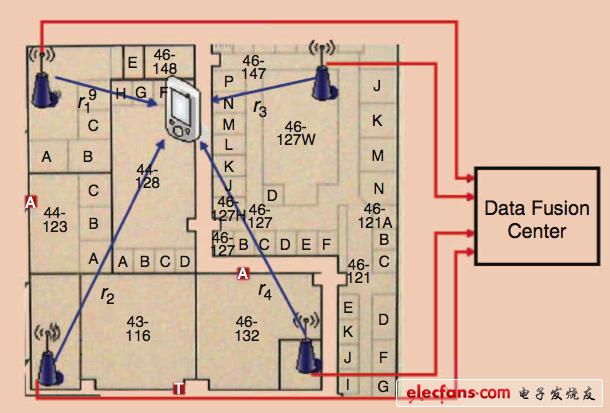 WiFi定位技术如何实现精准定位？-图3