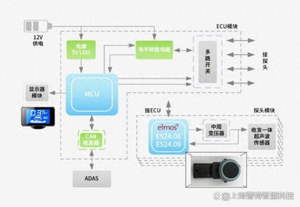 MEMS技术如何用软件实现？-图1