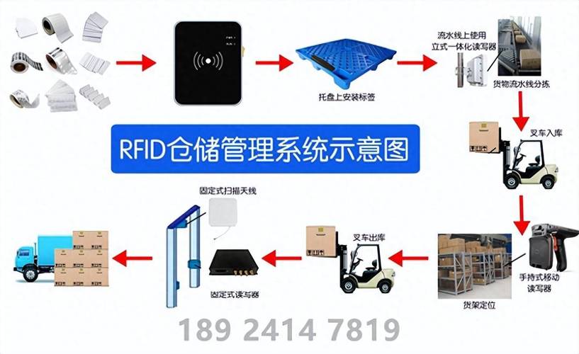 RFID技术如何降低企业运营成本？-图1