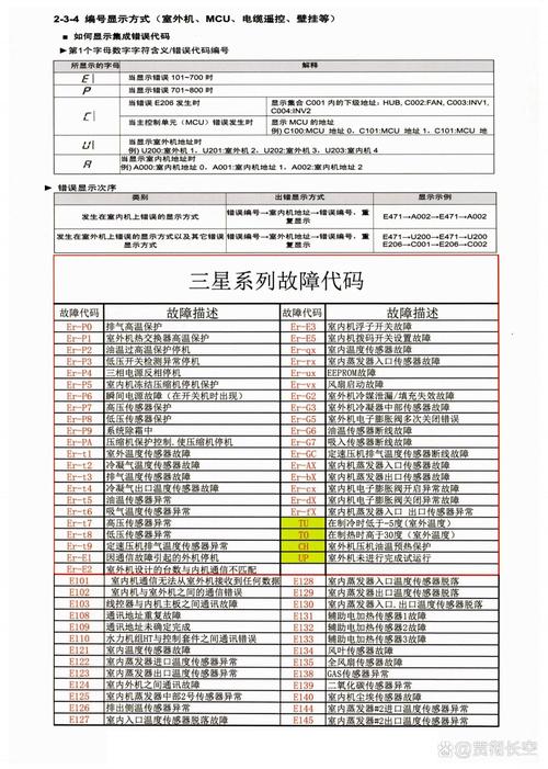32L02RM维修手册如何快速定位故障？-图2