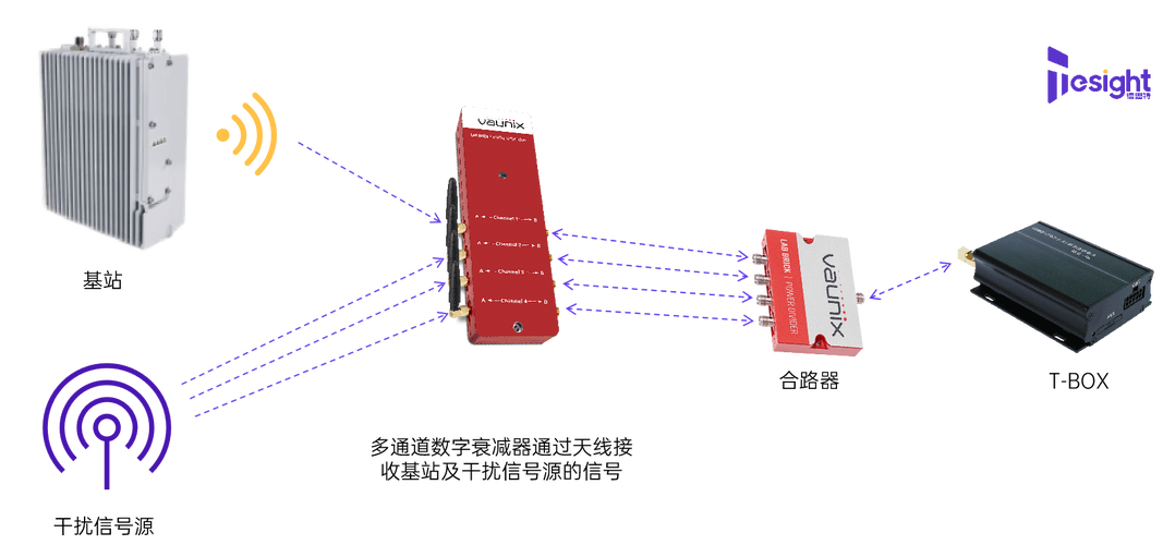 T-box技术方案的核心优势是什么？-图3