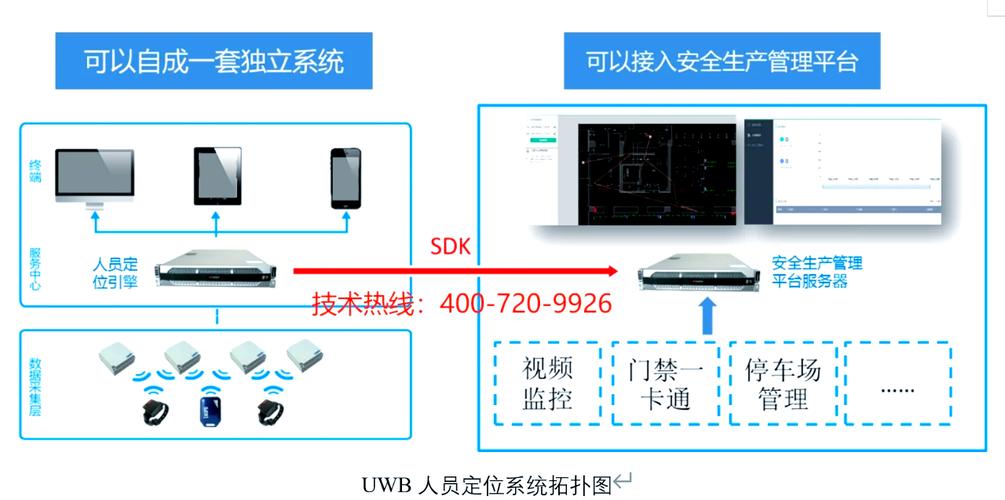 UWB人员定位技术如何精准实现？-图2