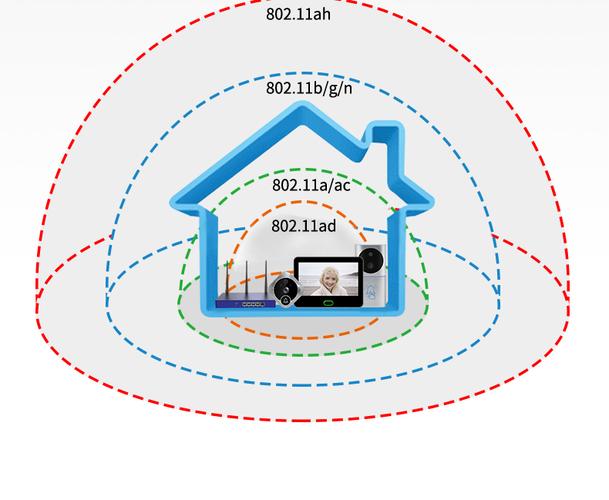 802.11ag技术有何核心优势？-图3