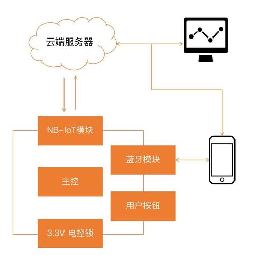 nb iot技术架构是怎样的？-图2