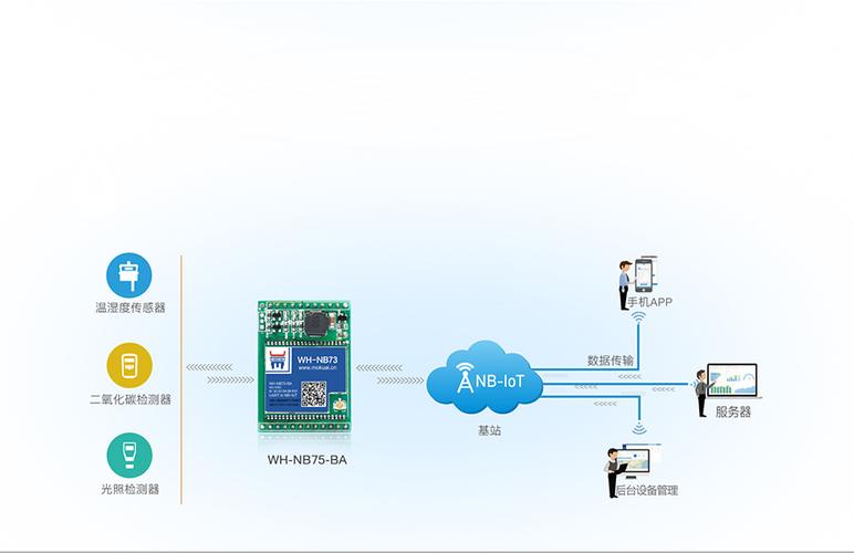 nb iot技术架构是怎样的？-图3
