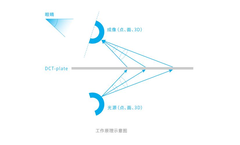 irda技术如何实现演示接入？-图1