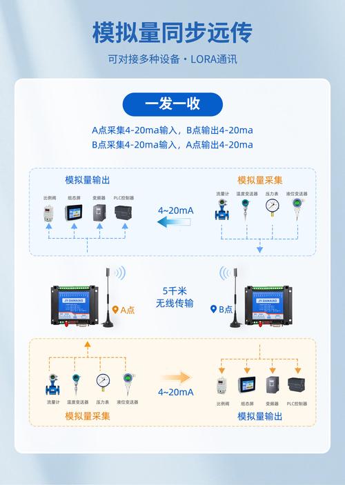 irda技术如何实现演示接入？-图2
