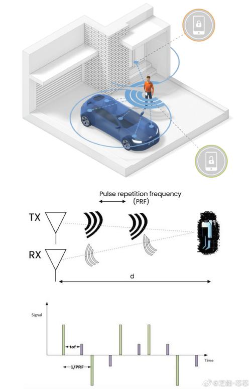 超宽带技术有何独特优势？-图1