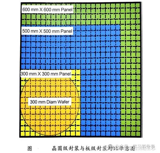 tab封装技术有哪些缺点？-图1