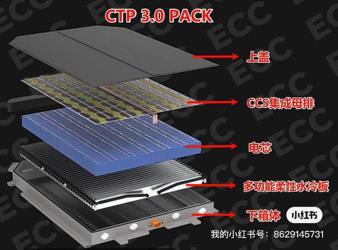 电池pack技术哪家强？-图2