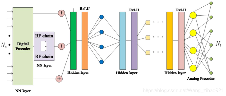 MIMO波束赋形如何提升通信性能？-图2