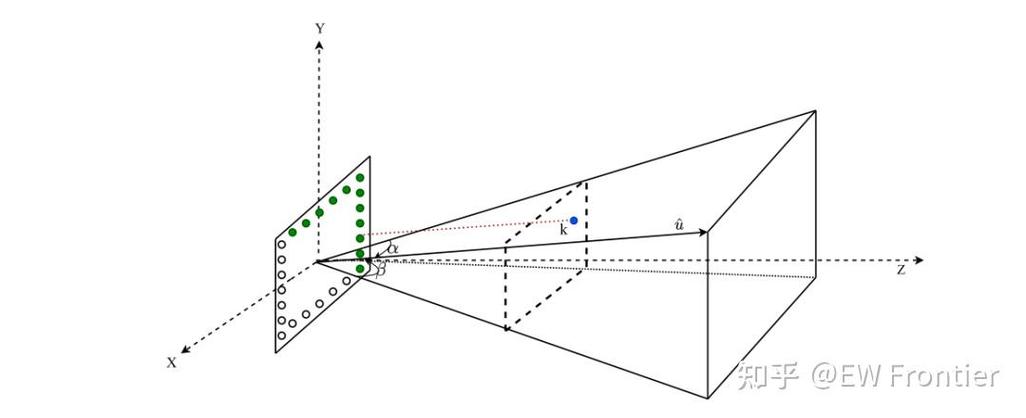 MIMO波束赋形如何提升通信性能？-图1
