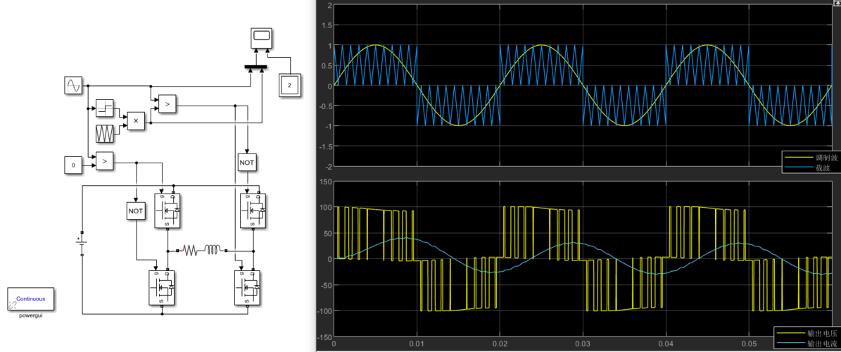 pwm脉宽调制技术(-图1