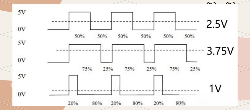 pwm脉宽调制技术(-图2