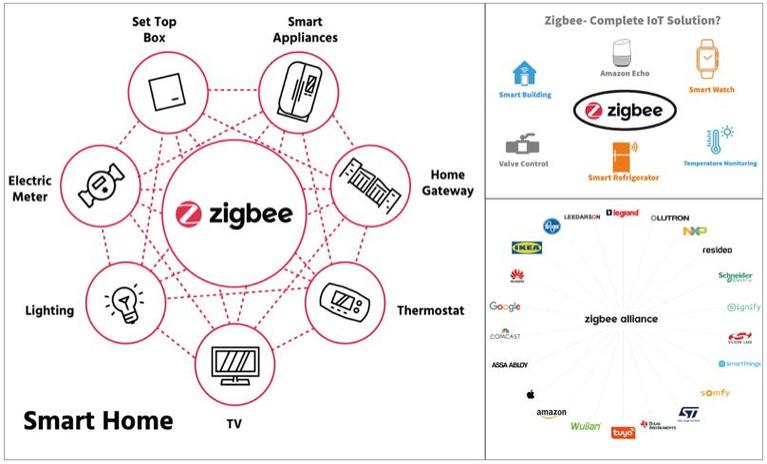 Z-Wave技术特点有哪些？-图1