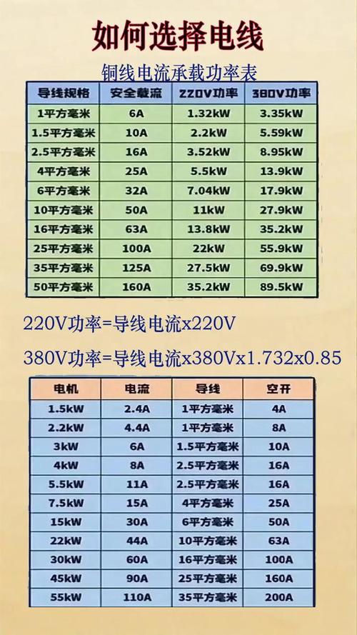 三相电源线品牌型号怎么选？-图2