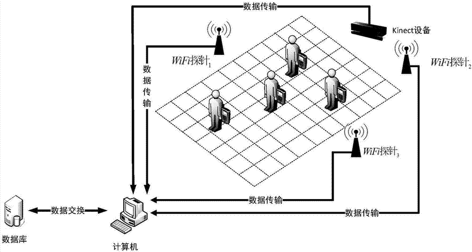 室内导航WiFi技术如何精准定位？-图3