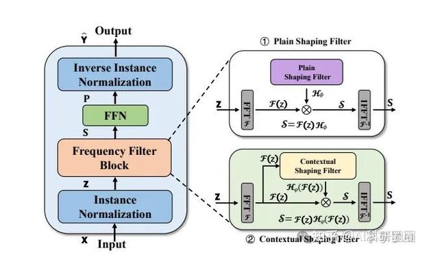 rake分集接受技术-图2