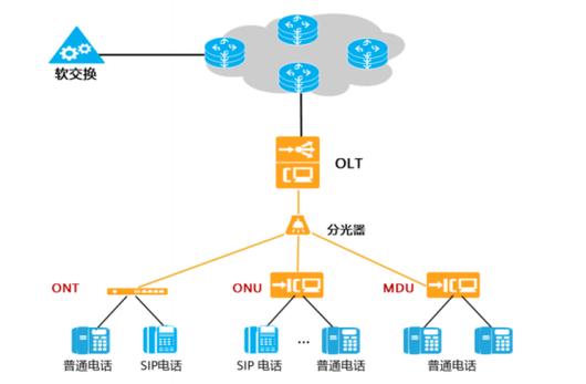 Voip需要哪些关键技术支撑？-图2